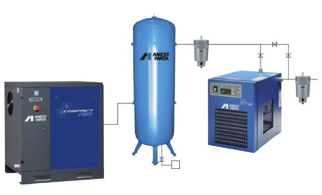 COMPRESSEURS D’AIR 3 CV 2.2KW MONO VIS ENSEMBLE COMPLET